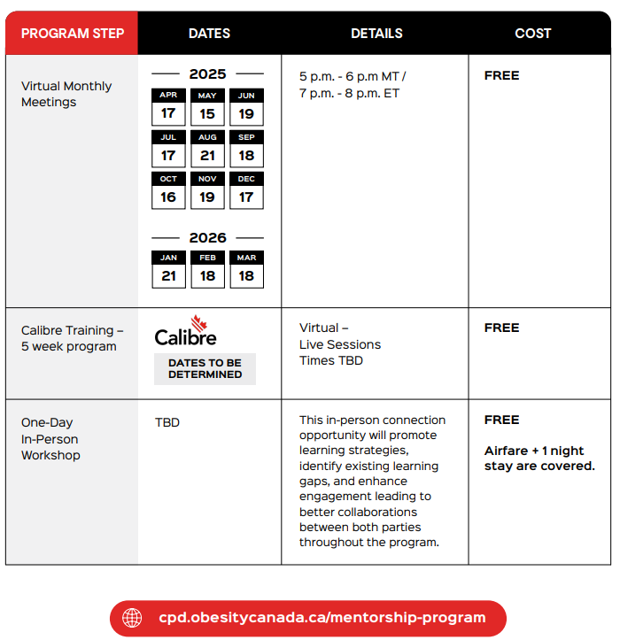 Table showing Obesity Canada's mentorship program steps: Virtual monthly meetings, Calibre training, and one-day in-person workshop. Details and costs vary per step.